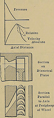 turbine blade machining