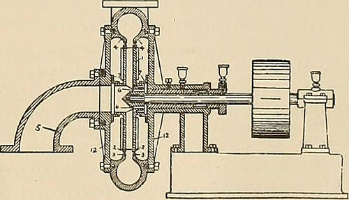 Image from web page 180 of “Journal of electrical energy, energy, and gas” (1899)