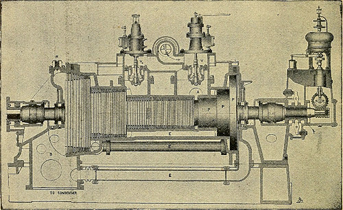 Image from page 373 of “Twentieth century hand-book for steam engineers and electricians, with questions and answers ..” (1905)
