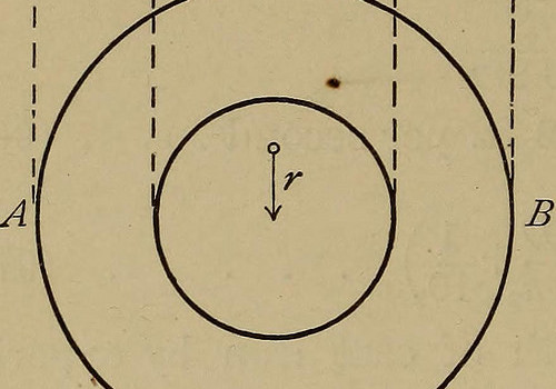 Image from page 205 of “Machine design and style” (1906)